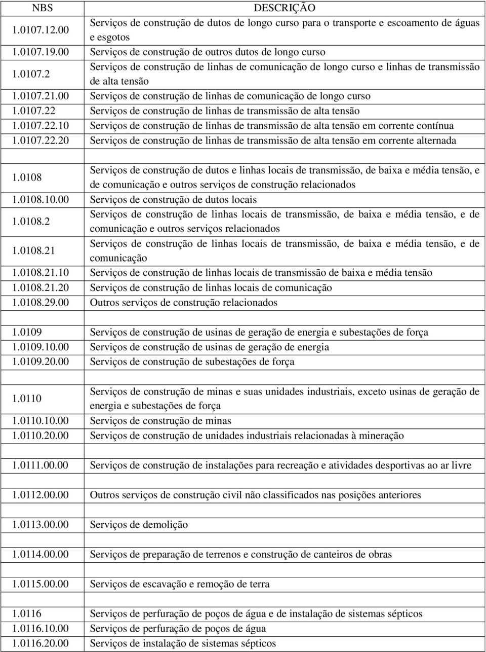 0107.22.20 Serviços de construção de linhas de transmissão de alta tensão em corrente alternada 1.