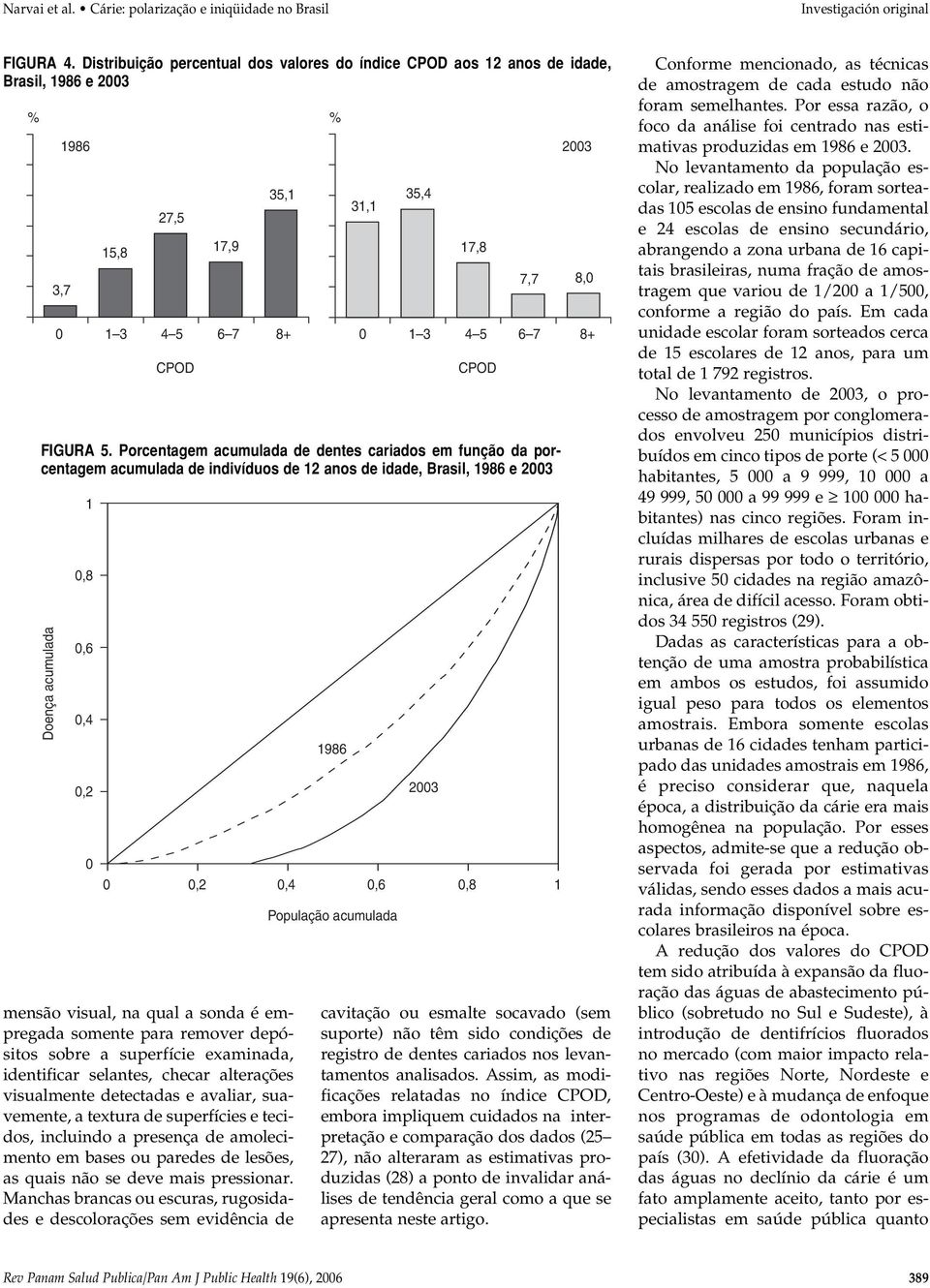 visual, na qual a sonda é empregada somente para remover depósitos sobre a superfície examinada, identificar selantes, checar alterações visualmente detectadas e avaliar, suavemente, a textura de