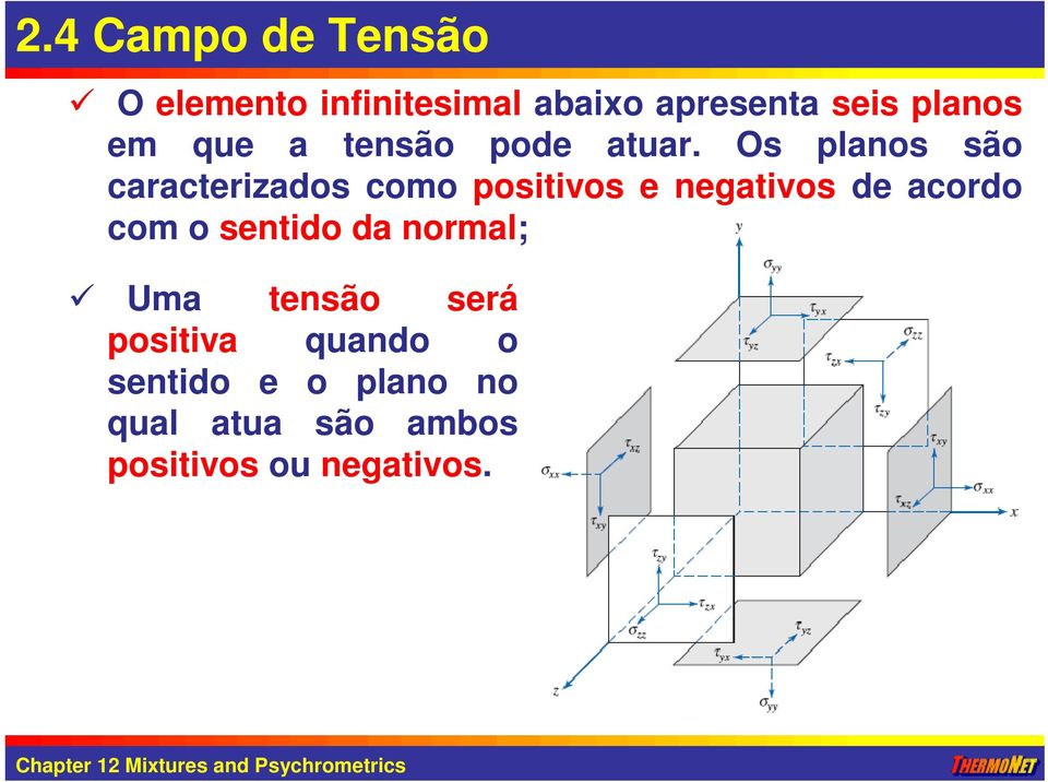 Os planos são caracterizados como positivos e negativos de acordo com o