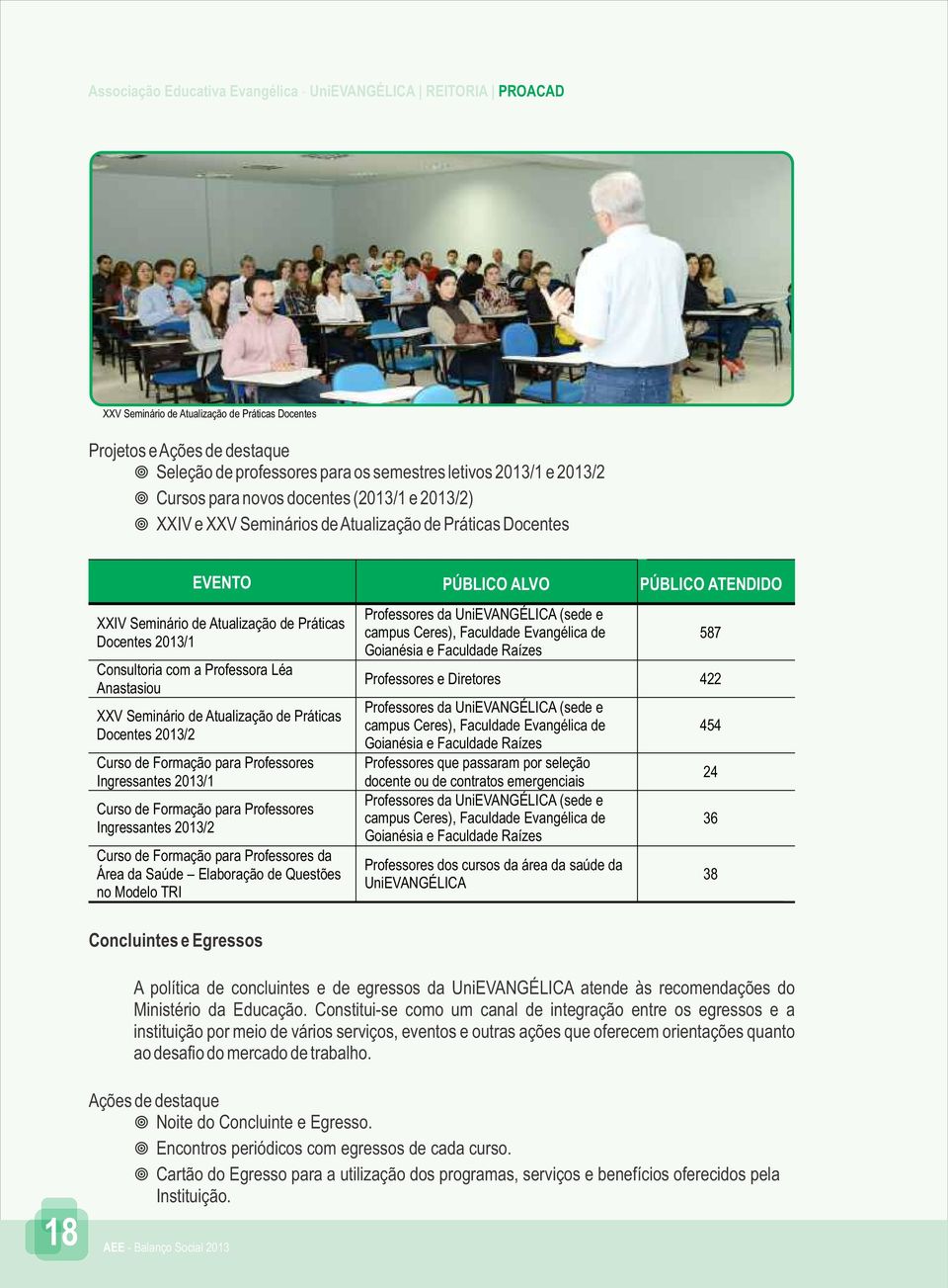 2013/1 Consultoria com a Professora Léa Anastasiou XXV Seminário de Atualização de Práticas Docentes 2013/2 Curso de Formação para Professores Ingressantes 2013/1 Curso de Formação para Professores