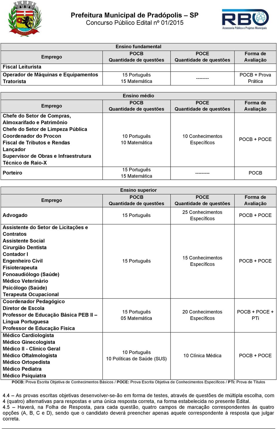 Obras e Infraestrutura Técnico de Raio-X Porteiro Ensino médio POCB Quantidade de questões 10 Português 10 Matemática 15 Português 15 Matemática POCE Quantidade de questões 10 Conhecimentos