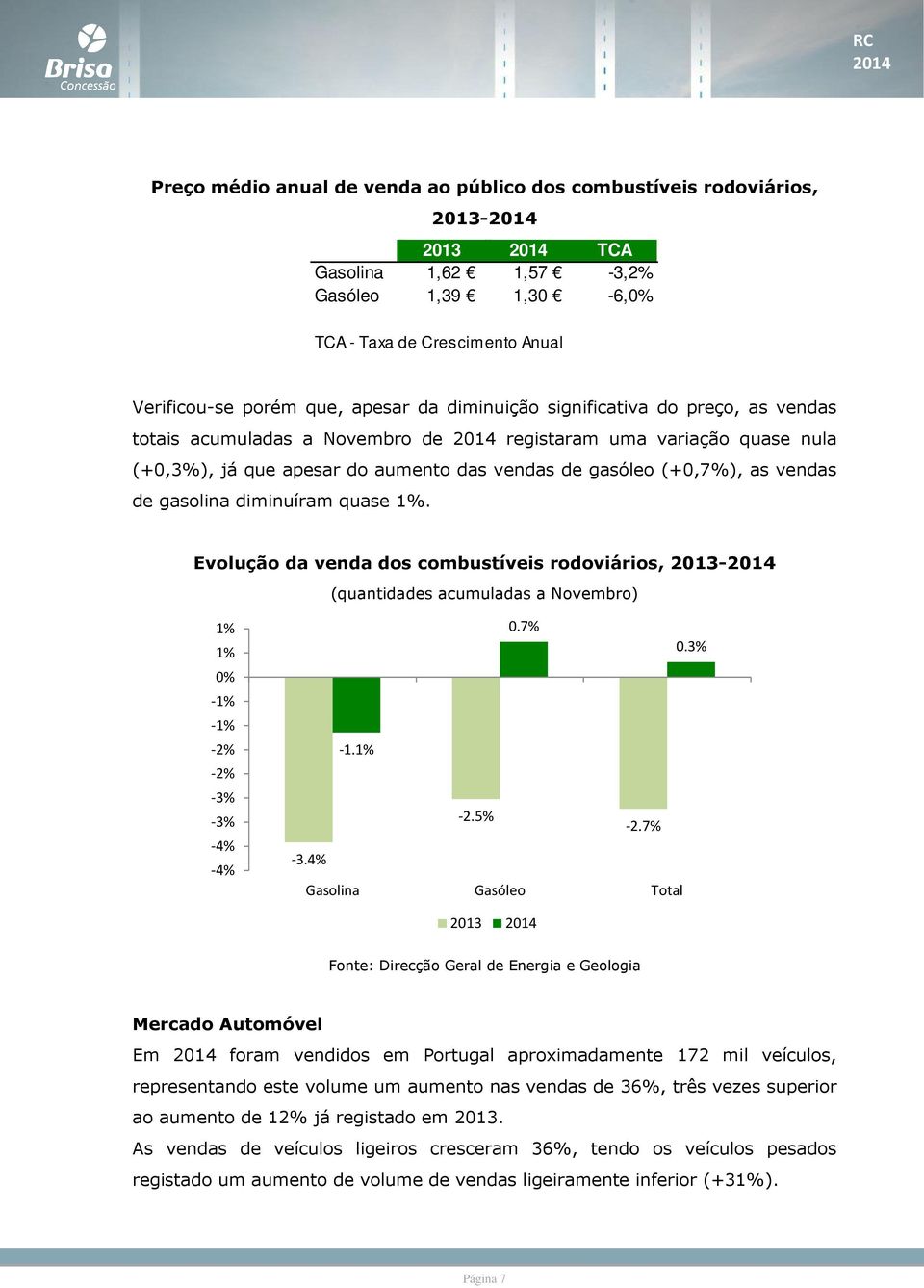 diminuíram quase 1%. Evolução da venda dos combustíveis rodoviários, 2013- (quantidades acumuladas a Novembro) 1% 1% 0% -1% -1% -2% -2% -3% -3% -4% -4% 0.7% 0.3% -1.1% -2.5% -2.7% -3.