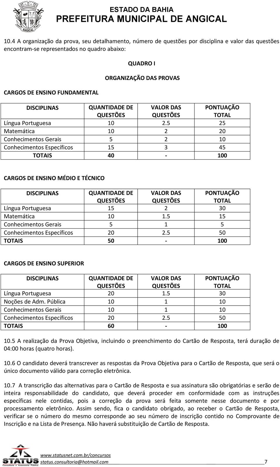 5 25 Matemática 10 2 20 Conhecimentos Gerais 5 2 10 Conhecimentos Específicos 15 3 45 TOTAIS 40-100 CARGOS DE ENSINO MÉDIO E TÉCNICO DISCIPLINAS QUANTIDADE DE QUESTÕES VALOR DAS QUESTÕES PONTUAÇÃO