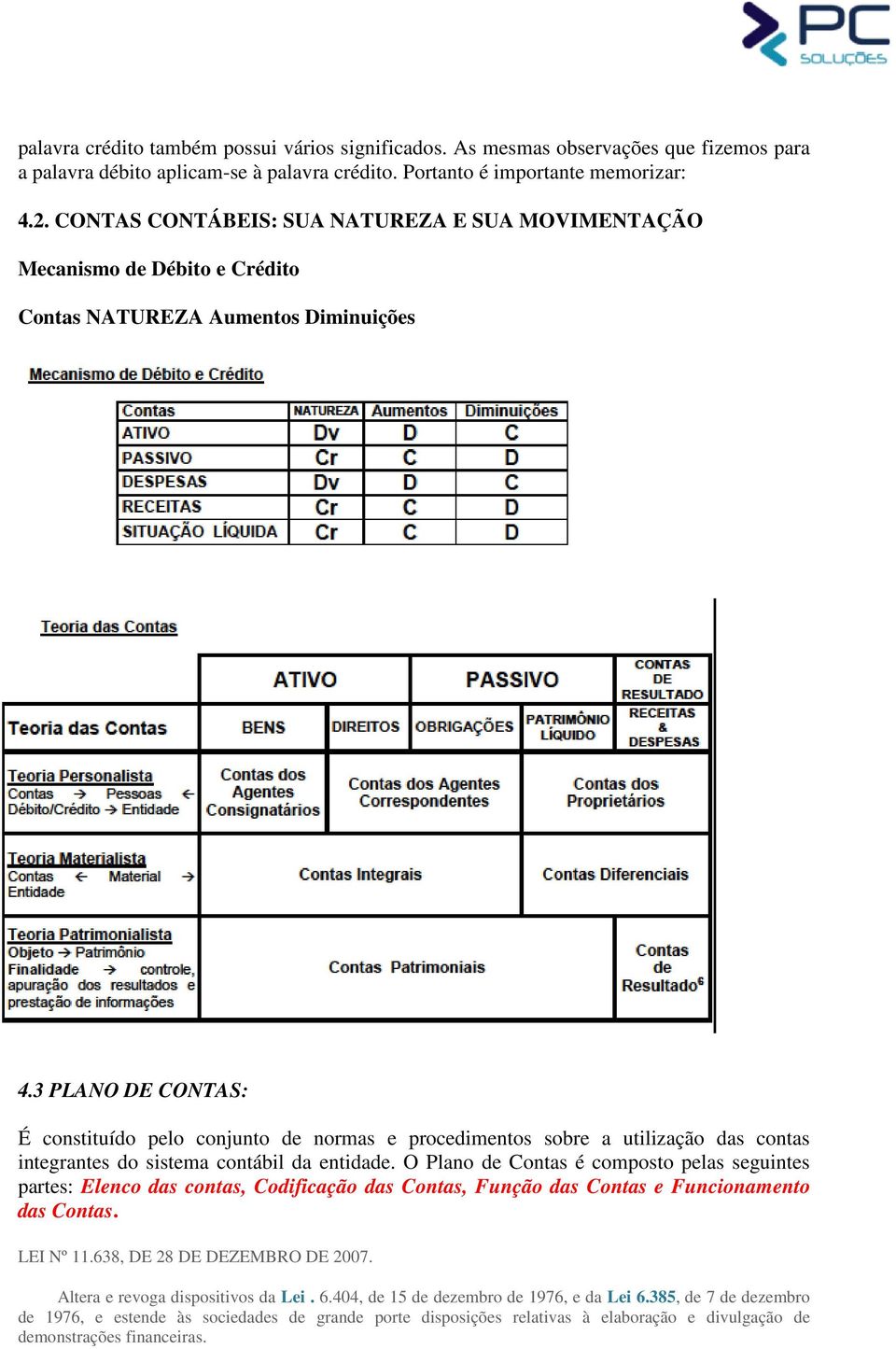 3 PLANO DE CONTAS: É constituído pelo conjunto de normas e procedimentos sobre a utilização das contas integrantes do sistema contábil da entidade.