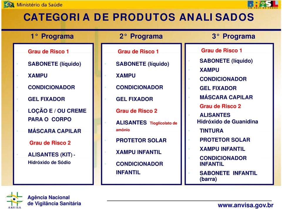 FIXADOR Grau de Risco 2 ALISANTES Tioglicolato de amônio PROTETOR SOLAR XAMPU INFANTIL CONDICIONADOR INFANTIL SABONETE (líquido) XAMPU CONDICIONADOR GEL