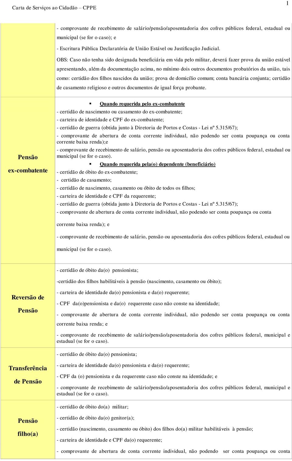 OBS: Caso não tenha sido designada beneficiária em vida pelo militar, deverá fazer prova da união estável apresentando, além da documentação acima, no mínimo dois outros documentos probatórios da