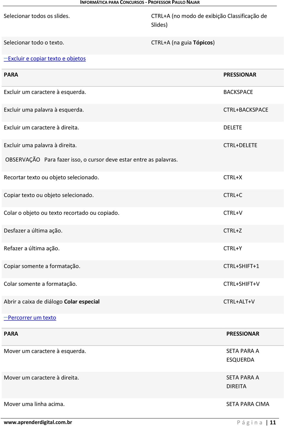 Excluir um caractere à direita. Excluir uma palavra à direita. BACKSPACE CTRL+BACKSPACE DELETE CTRL+DELETE OBSERVAÇÃO Para fazer isso, o cursor deve estar entre as palavras.