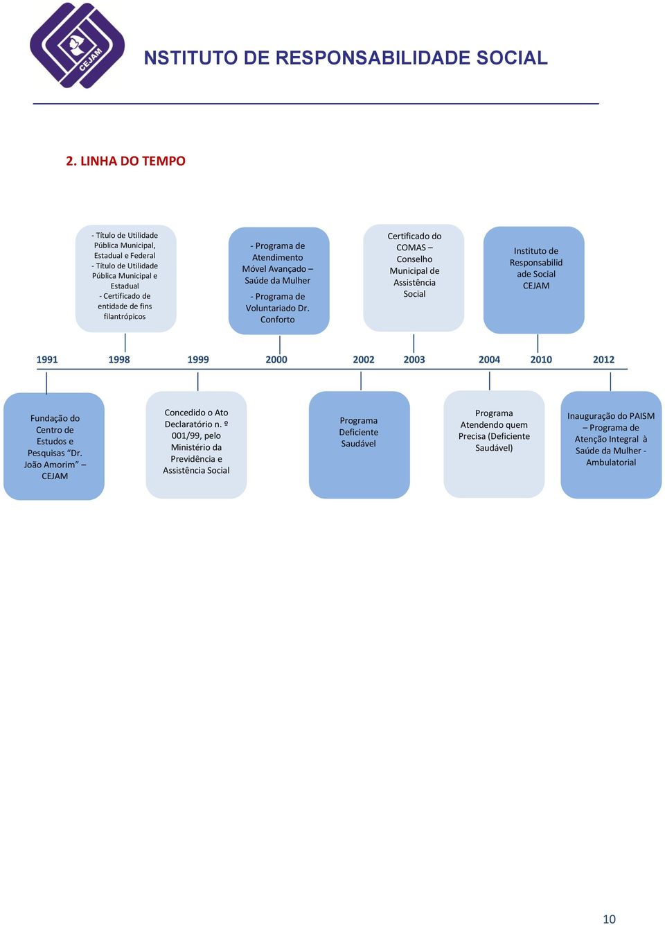 Conforto Certificado do COMAS Conselho Municipal de Assistência Social Instituto de Responsabilid ade Social CEJAM 1991 1998 1999 2000 2002 2003 2004 2010 2012 Fundação do Centro de