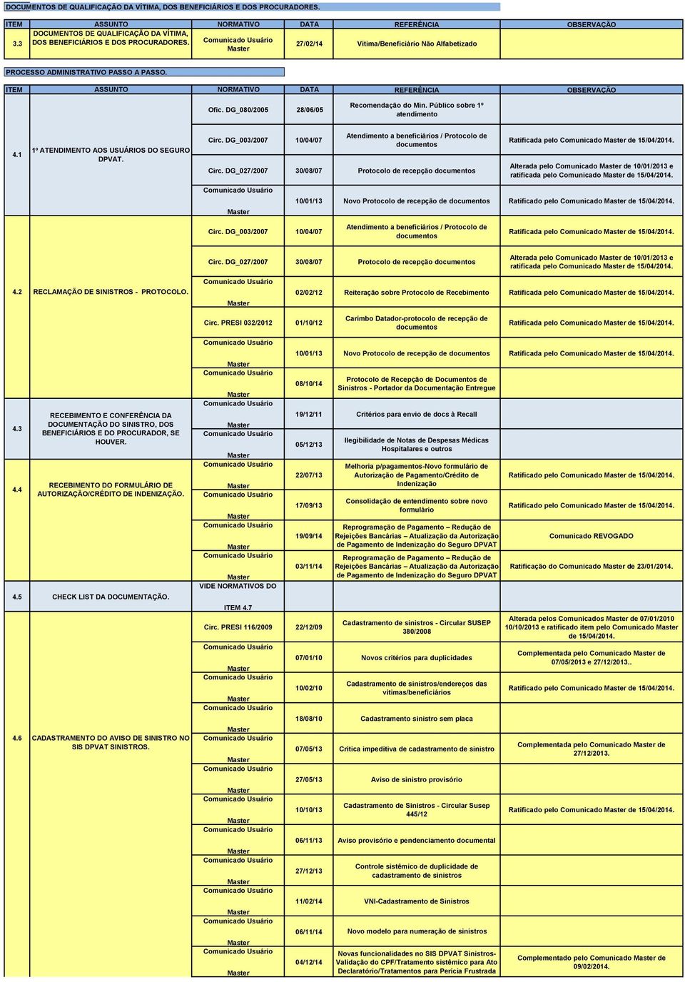 DG_080/2005 28/06/05 Recomendação do Min. Público sobre 1º atendimento 4.1 1º ATENDIMENTO AOS USUÁRIOS DO SEGURO DPVAT. Circ.