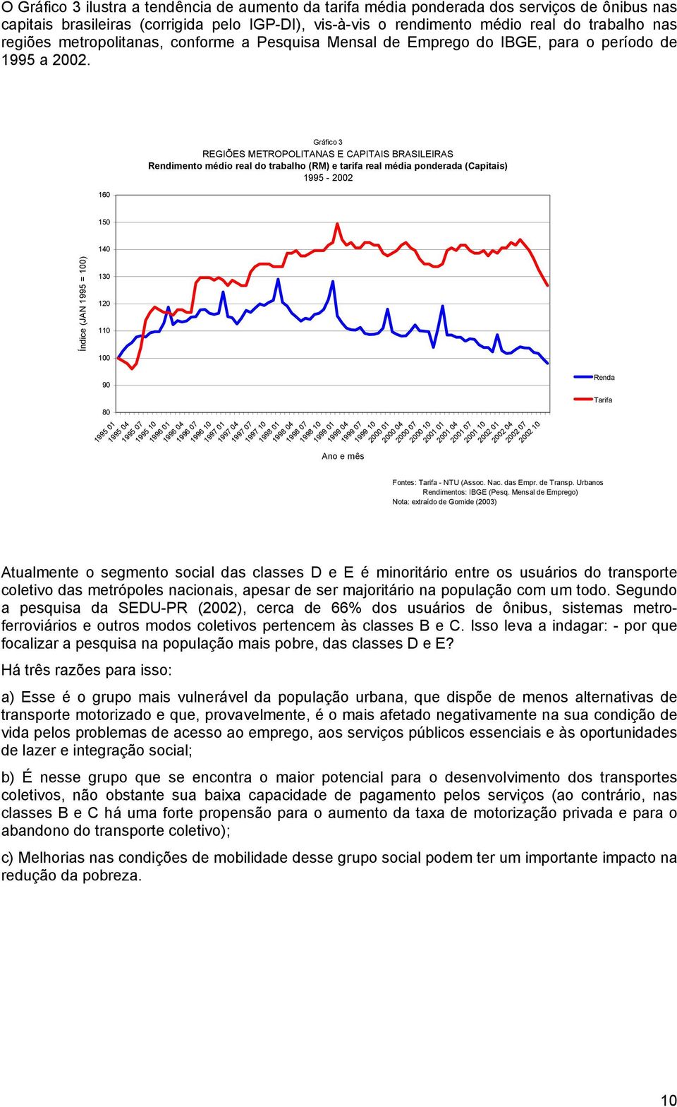 160 Gráfico 3 REGIÕES METROPOLITANAS E CAPITAIS BRASILEIRAS Rendimento médio real do trabalho (RM) e tarifa real média ponderada (Capitais) 1995-2002 150 140 Índice (JAN 1995 = 100) 130 120 110 100