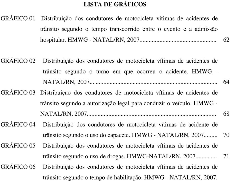 .. 64 GRÁFICO 03 Distribuição dos condutores de motocicleta vítimas de acidentes de trânsito segundo a autorização legal para conduzir o veículo. HMWG - NATAL/RN, 2007.