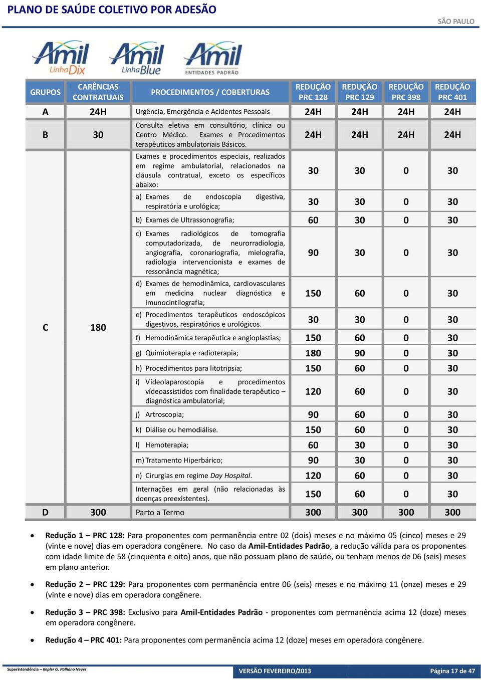 Exames e procedimentos especiais, realizados em regime ambulatorial, relacionados na cláusula contratual, exceto os específicos abaixo: 24H 24H 24H 24H 30 30 0 30 a) Exames de endoscopia digestiva,