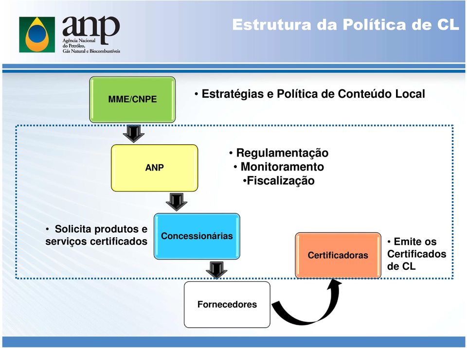 Fiscalização Solicita produtos e serviços certificados