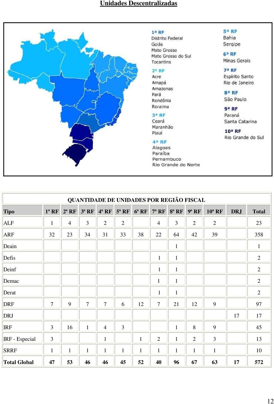 Defis 1 1 2 Deinf 1 1 2 Demac 1 1 2 Derat 1 1 2 DRF 7 9 7 7 6 12 7 21 12 9 97 DRJ 17 17 IRF 3 16 1 4 3 1 8 9