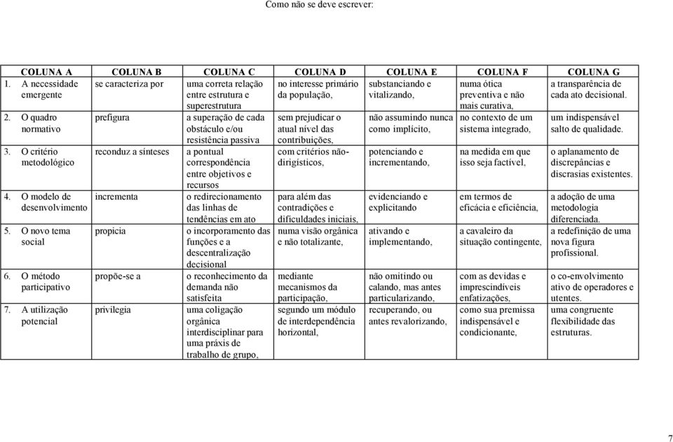 ato decisional. 2. O quadro normativo 3. O critério metodológico 4. O modelo de desenvolvimento 5. O novo tema social 6. O método participativo 7.