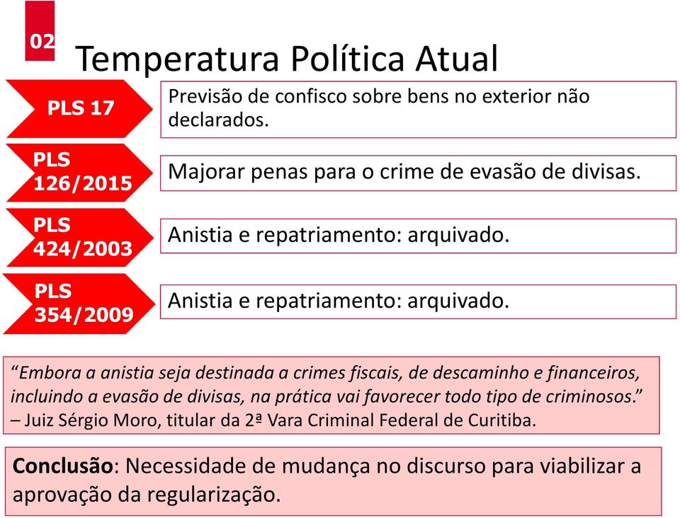 Anistia e repatriamento: arquivado.