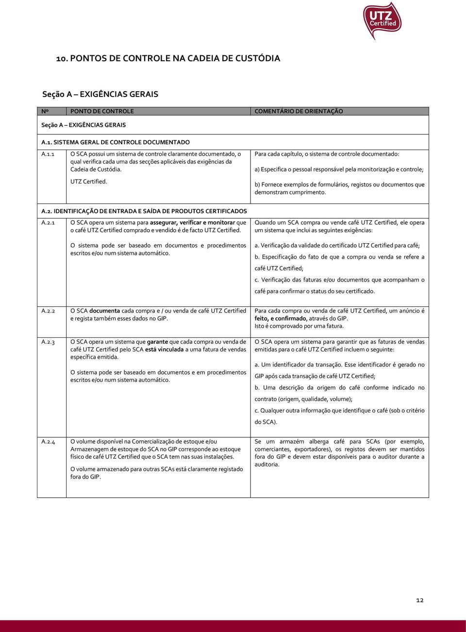 Para cada capítulo, o sistema de controle documentado: a) Especifica o pessoal responsável pela monitorização e controle; b) Fornece exemplos de formulários, registos ou documentos que demonstram