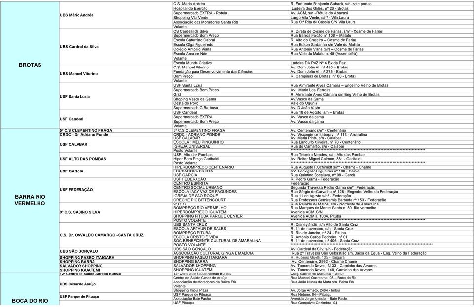 ACM, s/n - Rótula do Abacaxi Shopping Vila Verde Largo Vila Verde, s/nº - Vila Laura Associação dos Moradores Santa Rita Rua Stª Rita de Cássia S/N Vila Laura CS Cardeal da Silva R.