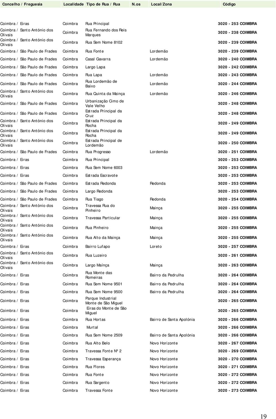 de Baixo Lordemão 3020-244 COIMBRA Rua Quinta da Mainça Lordemão 3020-246 COIMBRA Urbanização Cimo de Vale Velho Estrada Principal da Cruz Estrada Principal da Rocha Estrada Principal da Rocha