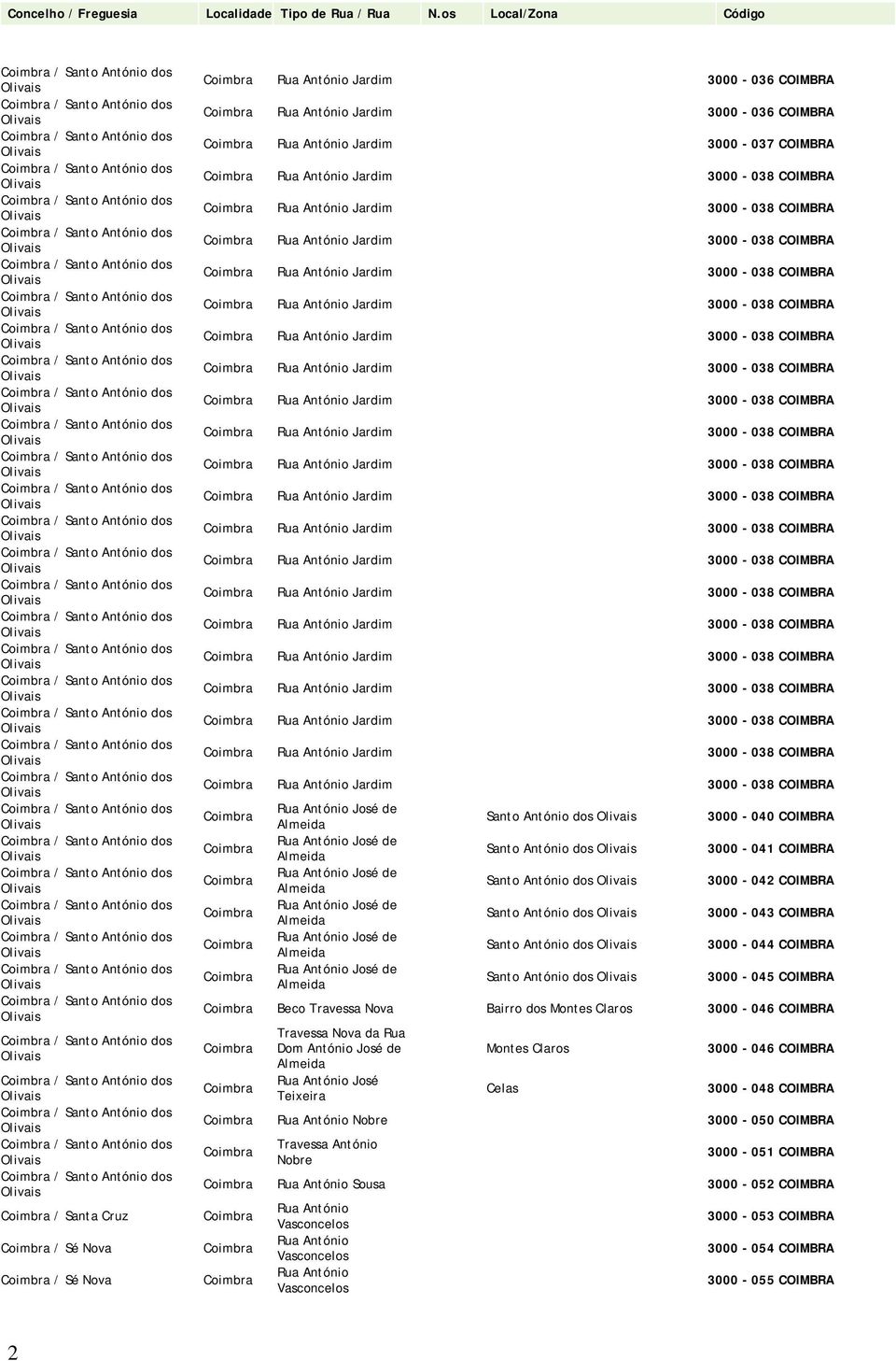 Rua António Jardim  Rua António Jardim  Rua António Jardim 3000-038 COIMBRA Rua António José de Almeida Rua António José de Almeida Rua António José de Almeida Rua António José de Almeida Rua António