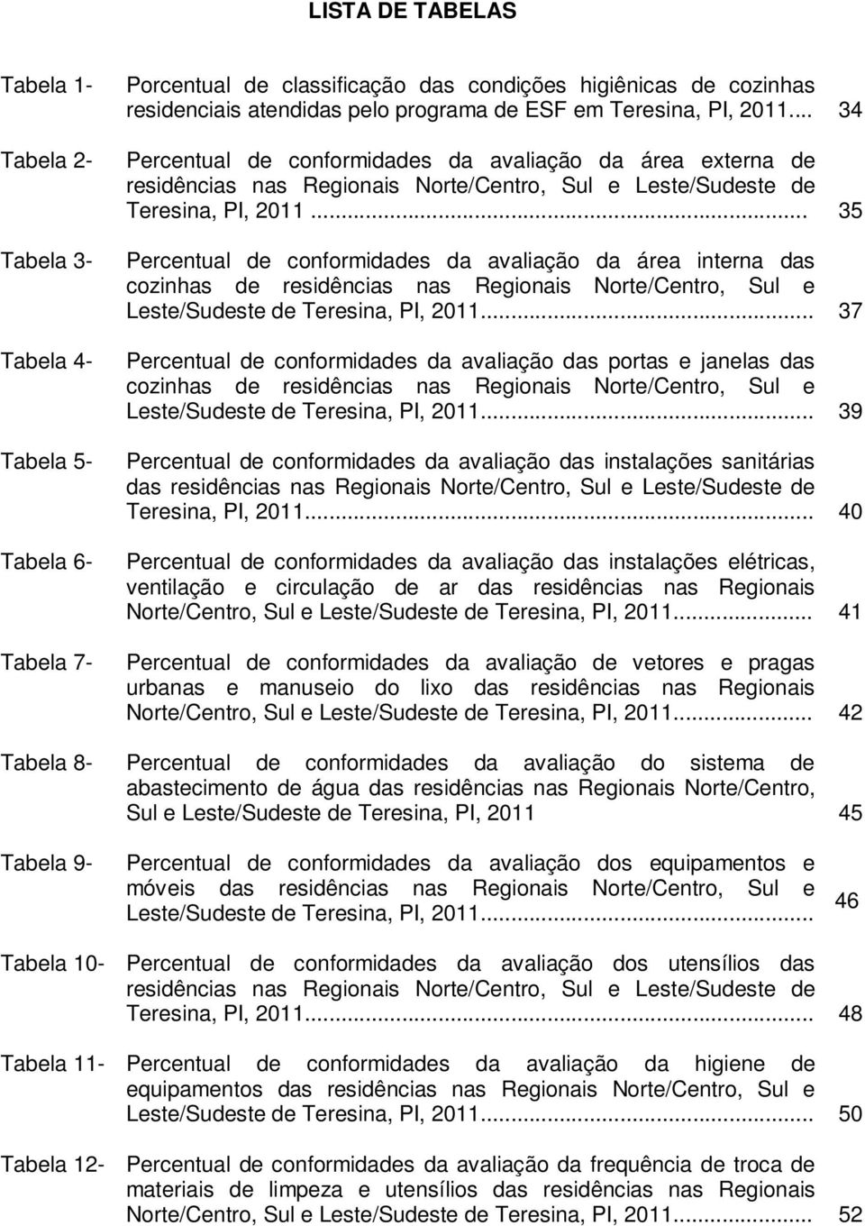 .. 35 Percentual de conformidades da avaliação da área interna das cozinhas de residências nas Regionais Norte/Centro, Sul e Leste/Sudeste de Teresina, PI, 2011.