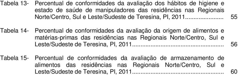 .. 55 Tabela 14- Percentual de conformidades da avaliação da origem de alimentos e matérias-primas das residências nas Regionais .