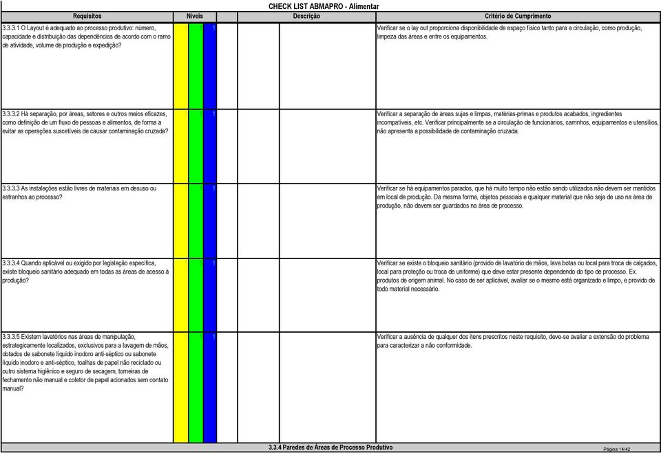 3.3.2 Há separação, por áreas, setores e outros meios eficazes, como definição de um fluxo de pessoas e alimentos, de forma a evitar as operações suscetíveis de causar contaminação cruzada?