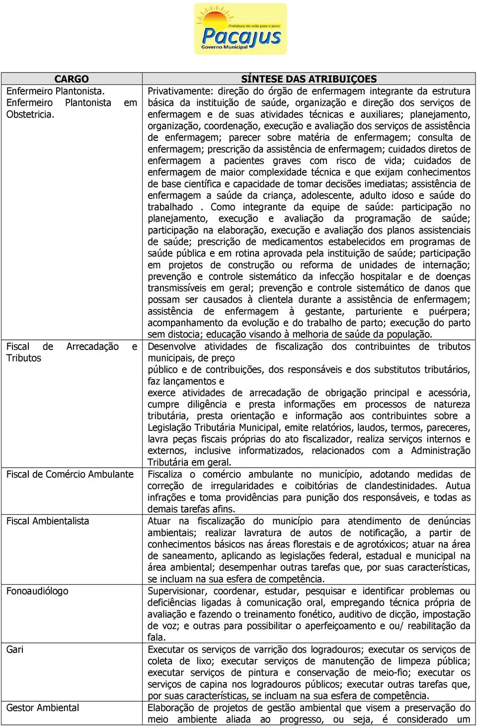 enfermagem e de suas atividades técnicas e auxiliares; planejamento, organização, coordenação, execução e avaliação dos serviços de assistência de enfermagem; parecer sobre matéria de enfermagem;