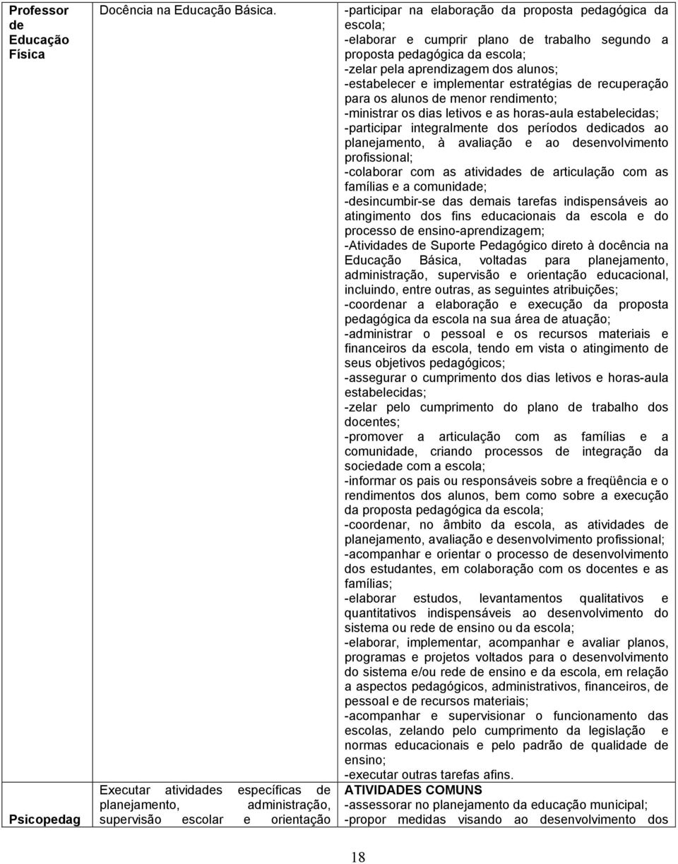 segundo a proposta pedagógica da escola; -zelar pela aprendizagem dos alunos; -estabelecer e implementar estratégias de recuperação para os alunos de menor rendimento; -ministrar os dias letivos e as