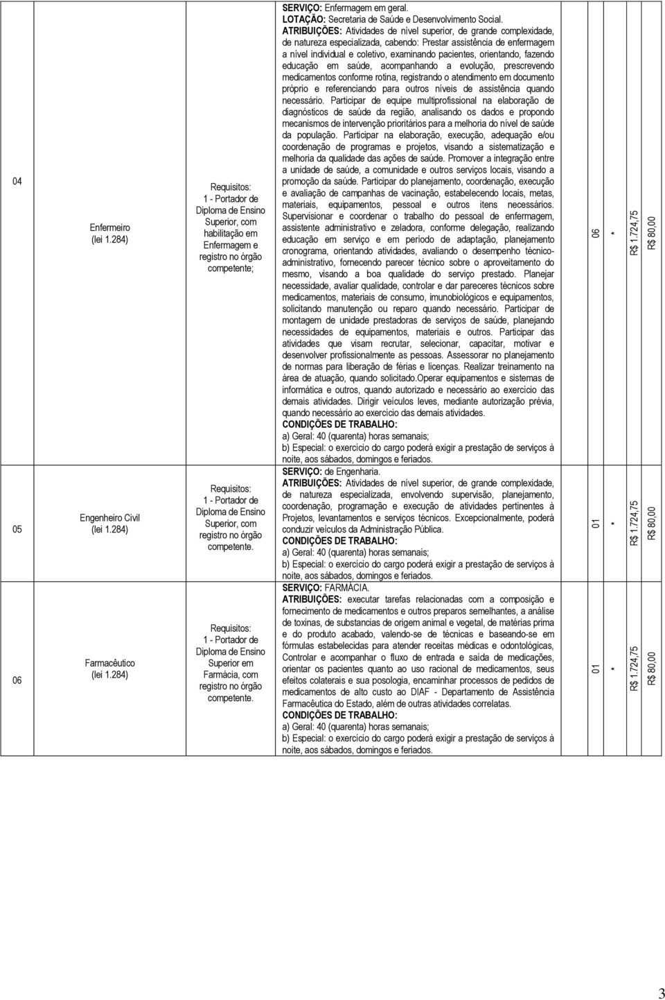 competente. Diploma de Ensino Superior em Farmácia, com registro no órgão competente. SERVIÇO: Enfermagem em geral. LOTAÇÃO: Secretaria de Saúde e Desenvolvimento Social.