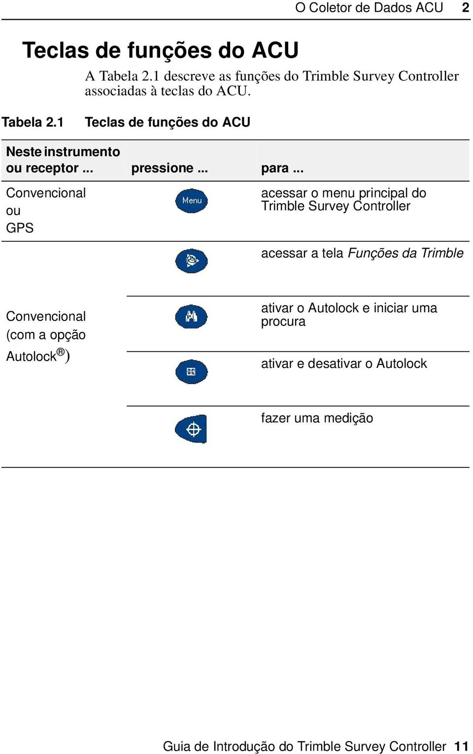 1 Teclas de funções do ACU Neste instrumento ou receptor... pressione... para.