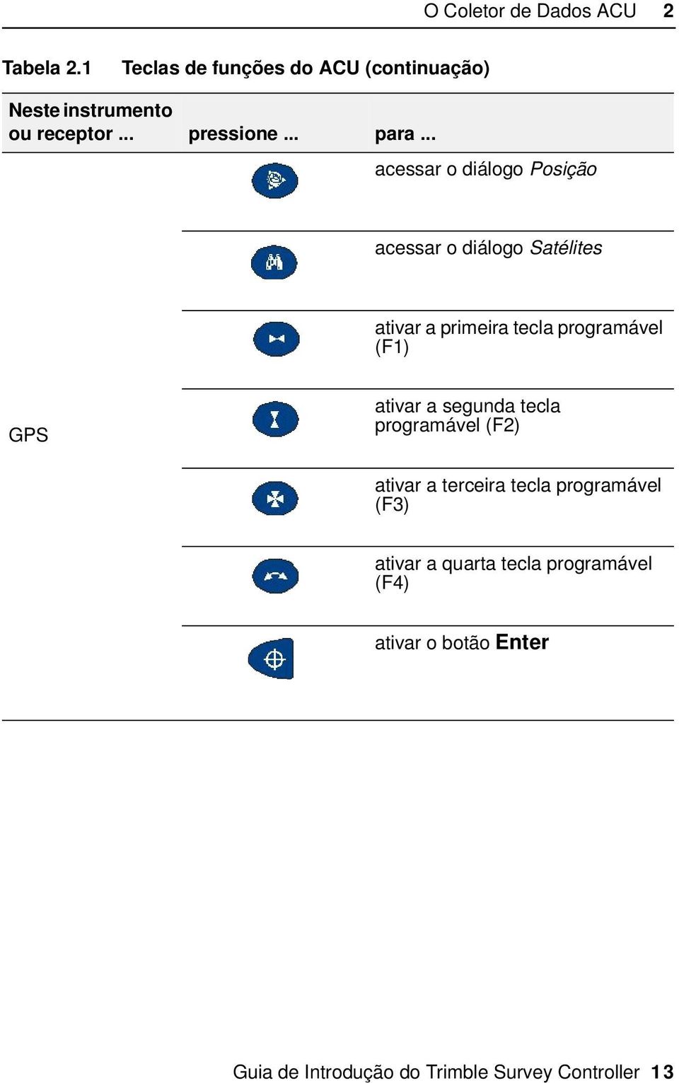 .. acessar o diálogo Posição acessar o diálogo Satélites ativar a primeira tecla programável (F1) GPS