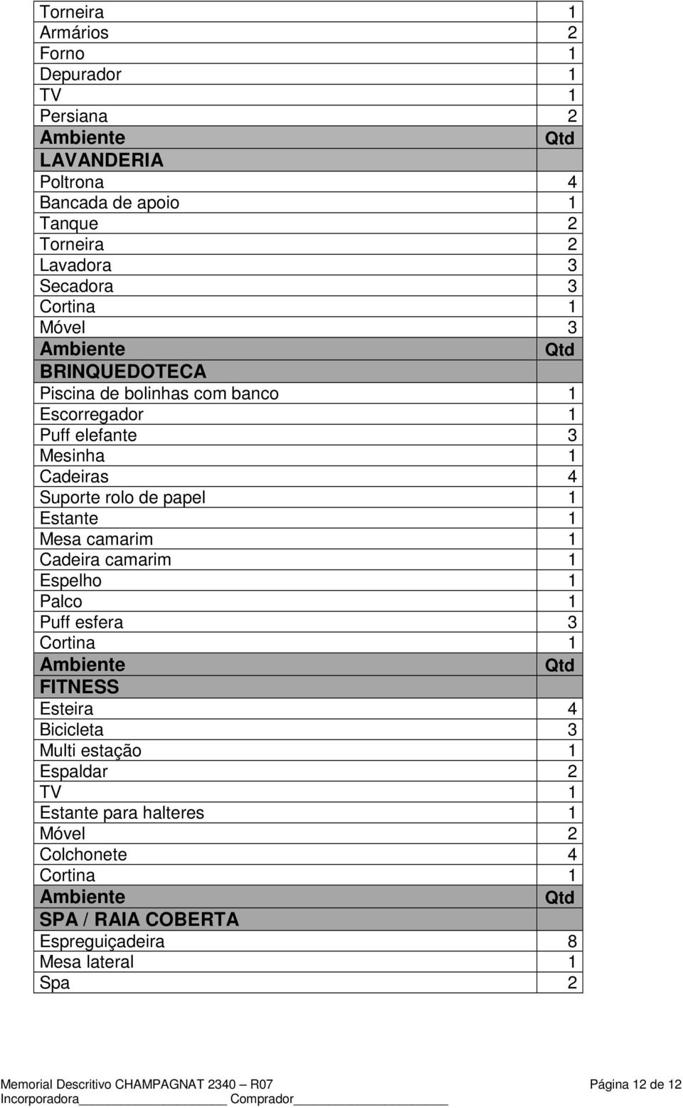 camarim 1 Cadeira camarim 1 Espelho 1 Palco 1 Puff esfera 3 Cortina 1 FITNESS Esteira 4 Bicicleta 3 Multi estação 1 Espaldar 2 TV 1 Estante para