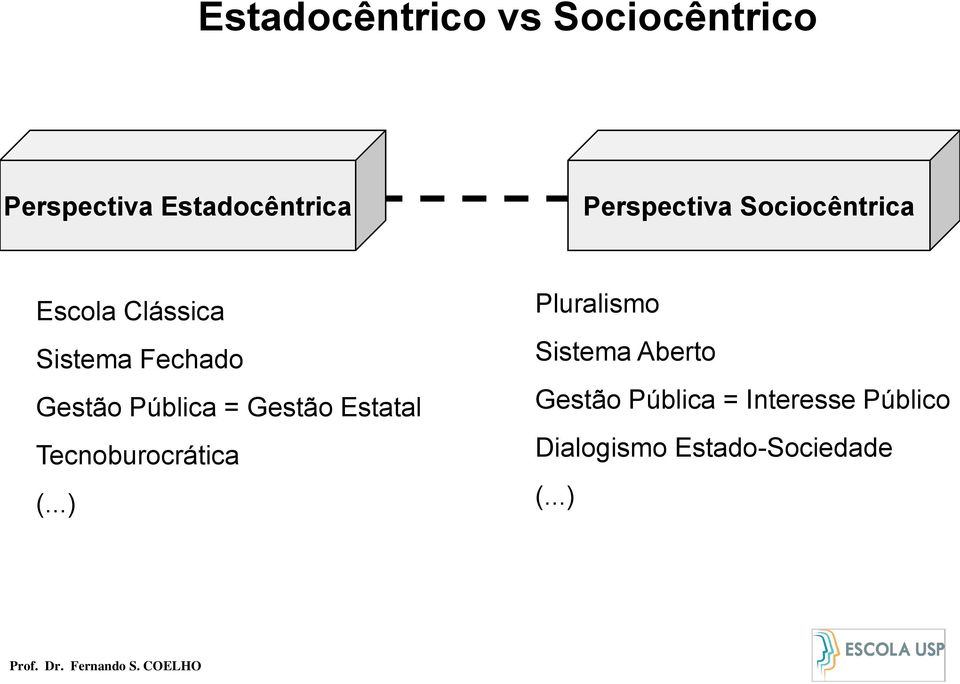 Estatal Tecnoburocrática (.