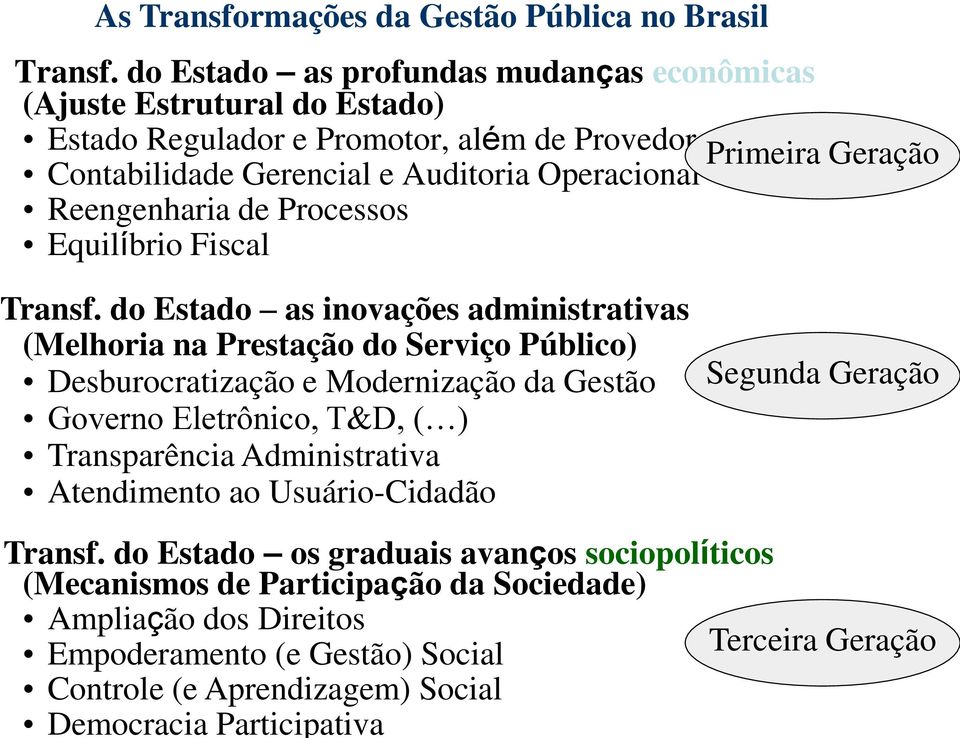 Reengenharia de Processos Equilíbrio Fiscal Transf.