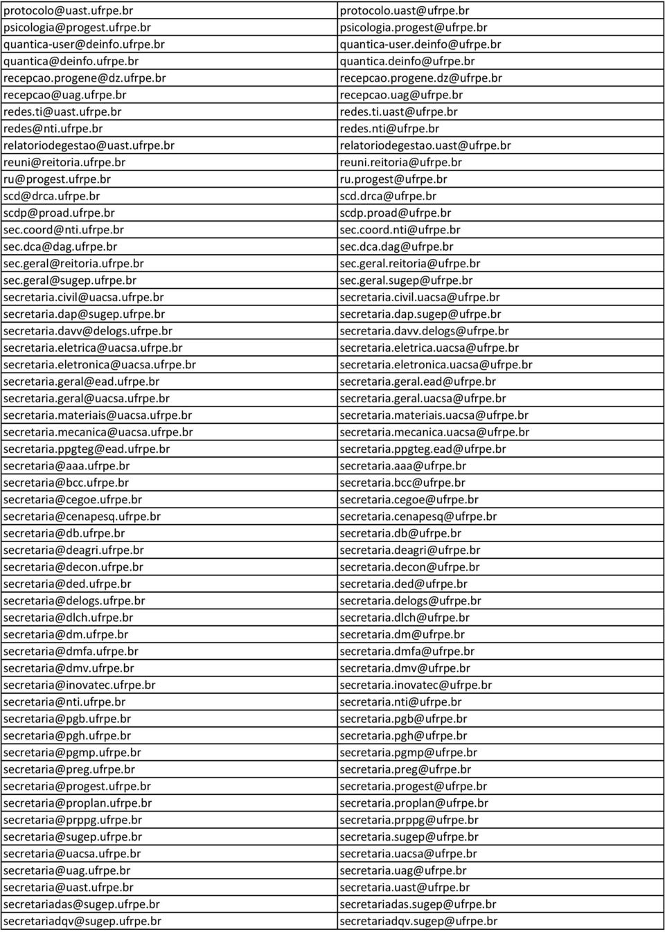 ufrpe.br relatoriodegestao.uast@ufrpe.br reuni@reitoria.ufrpe.br reuni.reitoria@ufrpe.br ru@progest.ufrpe.br ru.progest@ufrpe.br scd@drca.ufrpe.br scd.drca@ufrpe.br scdp@proad.ufrpe.br scdp.proad@ufrpe.