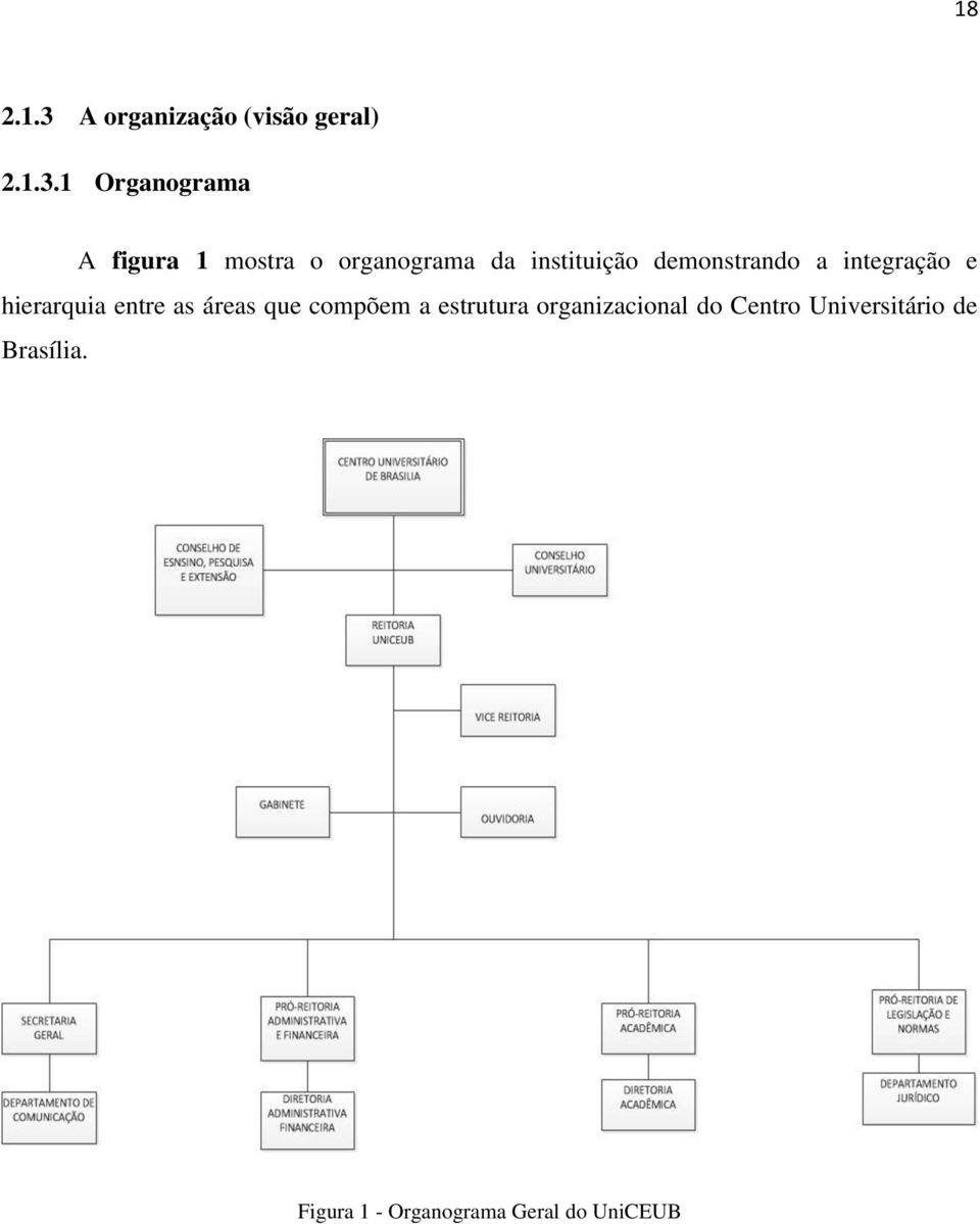 1 Organograma A figura 1 mostra o organograma da instituição