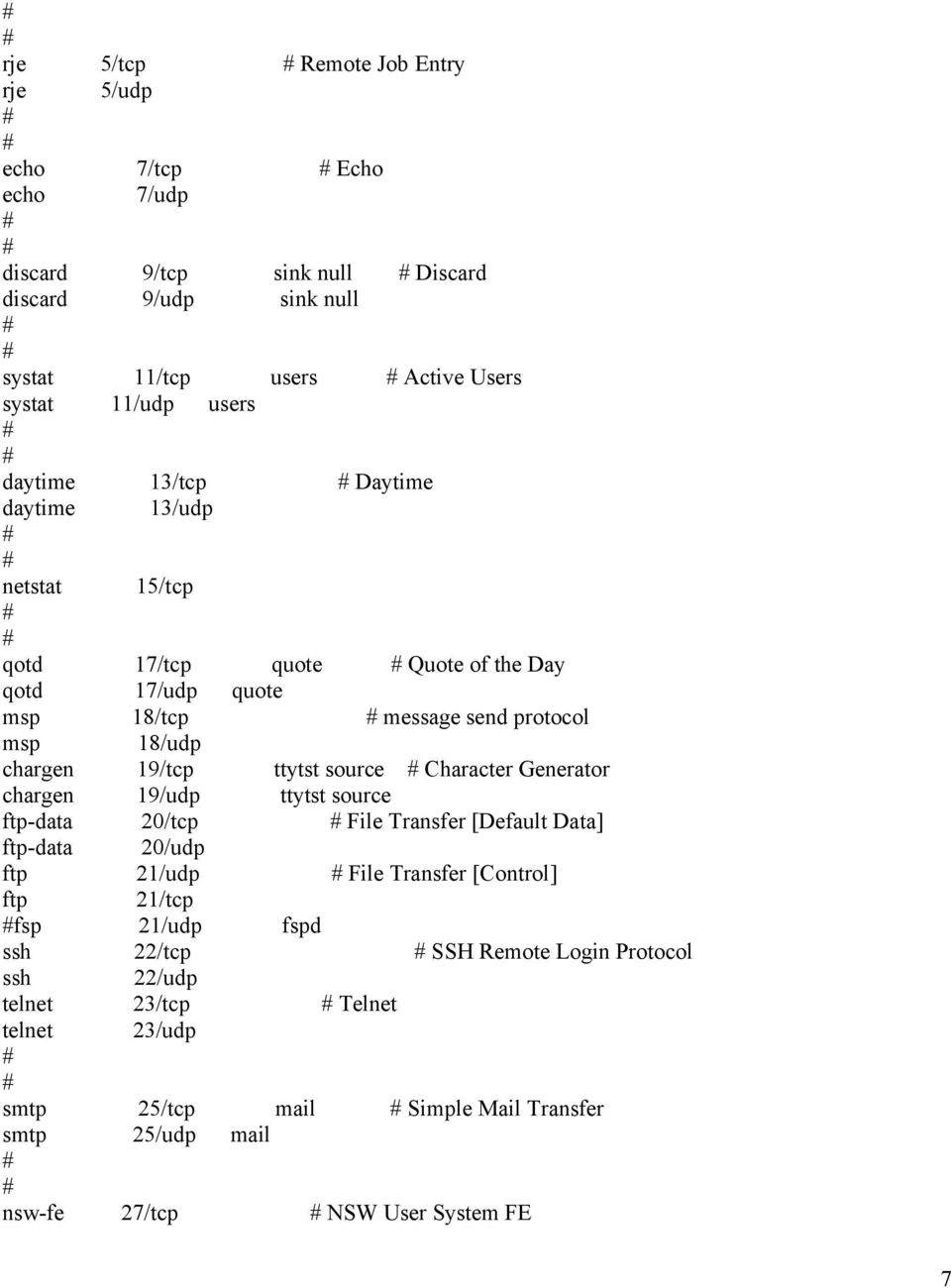 ttytst source # Character Generator chargen 19/udp ttytst source ftp-data 20/tcp # File Transfer [Default Data] ftp-data 20/udp ftp 21/udp # File Transfer [Control] ftp 21/tcp #fsp 21/udp