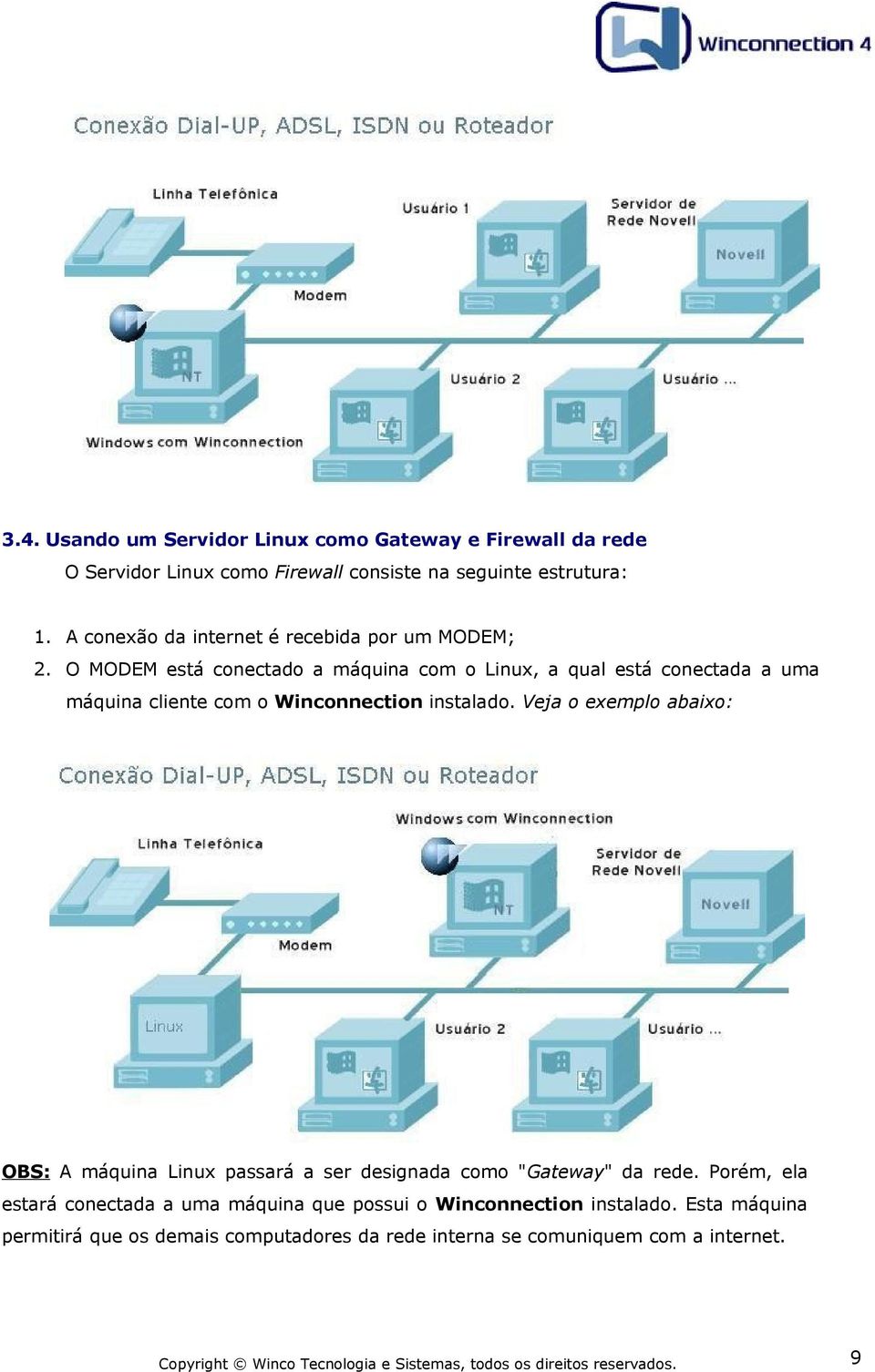 O MODEM está conectado a máquina com o Linux, a qual está conectada a uma máquina cliente com o Winconnection instalado.