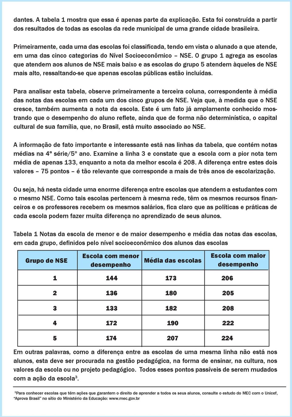 O grupo 1 agrega as escolas que atendem aos alunos de NSE mais baixo e as escolas do grupo 5 atendem àqueles de NSE mais alto, ressaltando-se que apenas escolas públicas estão incluídas.