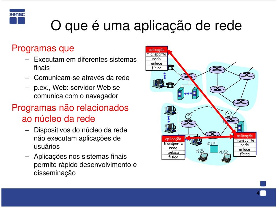 rede não executam aplicações de usuários Aplicações nos sistemas finais permite rápido desenvolvimento e disseminação