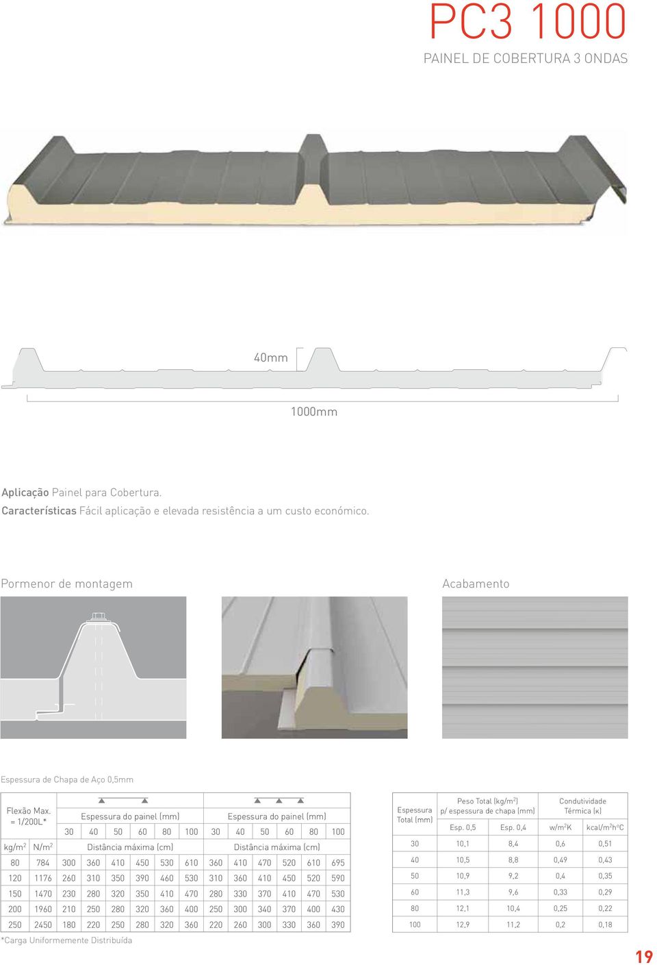 = 1/200L* Espessura do painel (mm) Espessura do painel (mm) 30 40 50 60 80 100 30 40 50 60 80 100 kg/m 2 N/m 2 Distância máxima (cm) Distância máxima (cm) 80 784 300 360 410 450 530 610 360 410 470