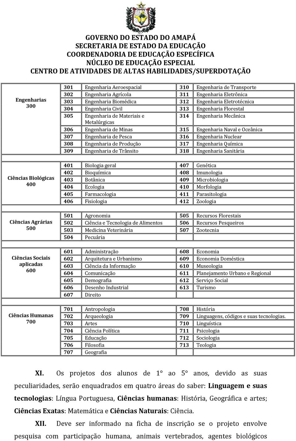 Engenharia de Minas 315 Engenharia Naval e Oceânica 307 Engenharia de Pesca 316 Engenharia Nuclear 308 Engenharia de Produção 317 Engenharia Química 309 Engenharia de Trânsito 318 Engenharia