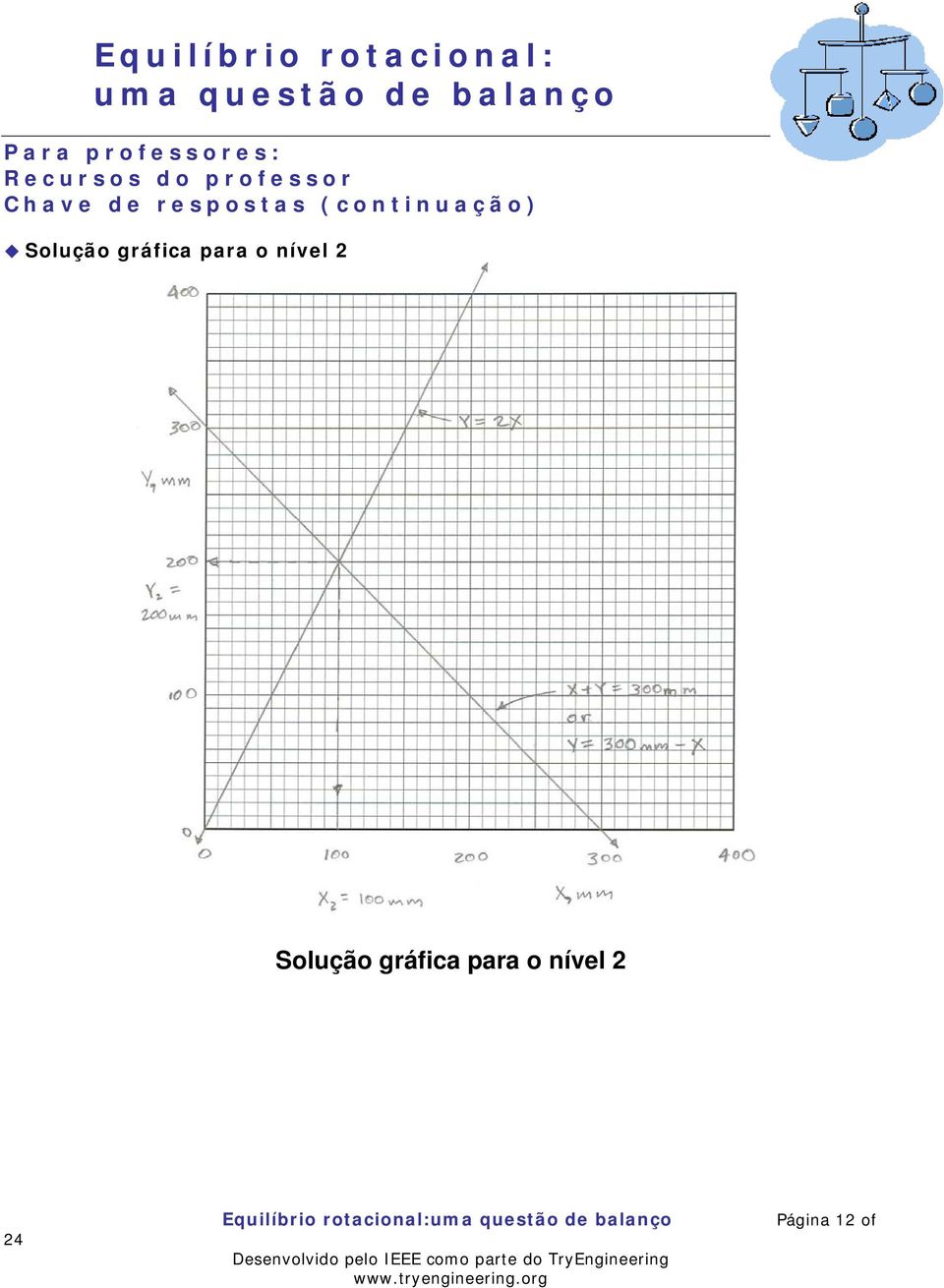 gráfica para o nível Solução gráfica para