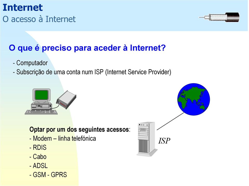 - Computador - Subscrição de uma conta num ISP (Internet