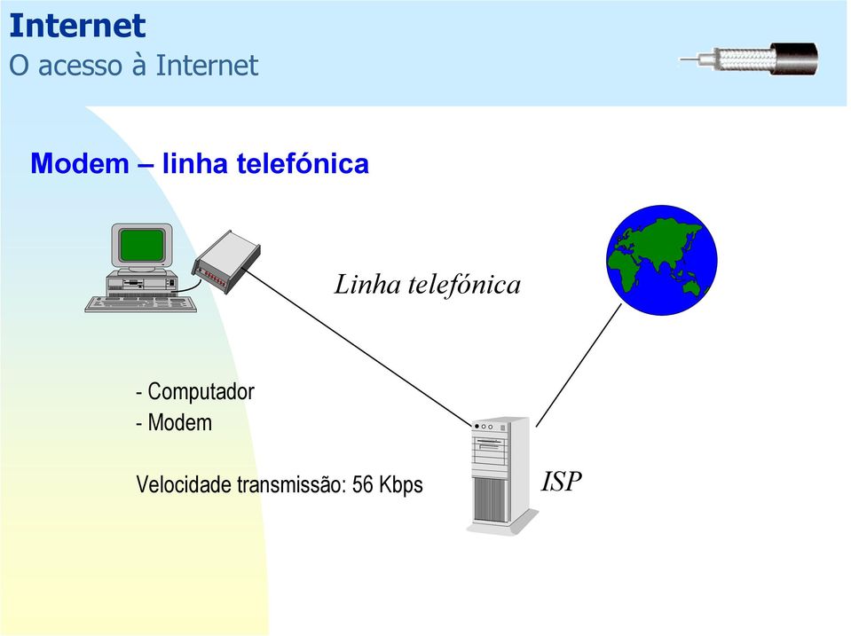 telefónica - Computador -