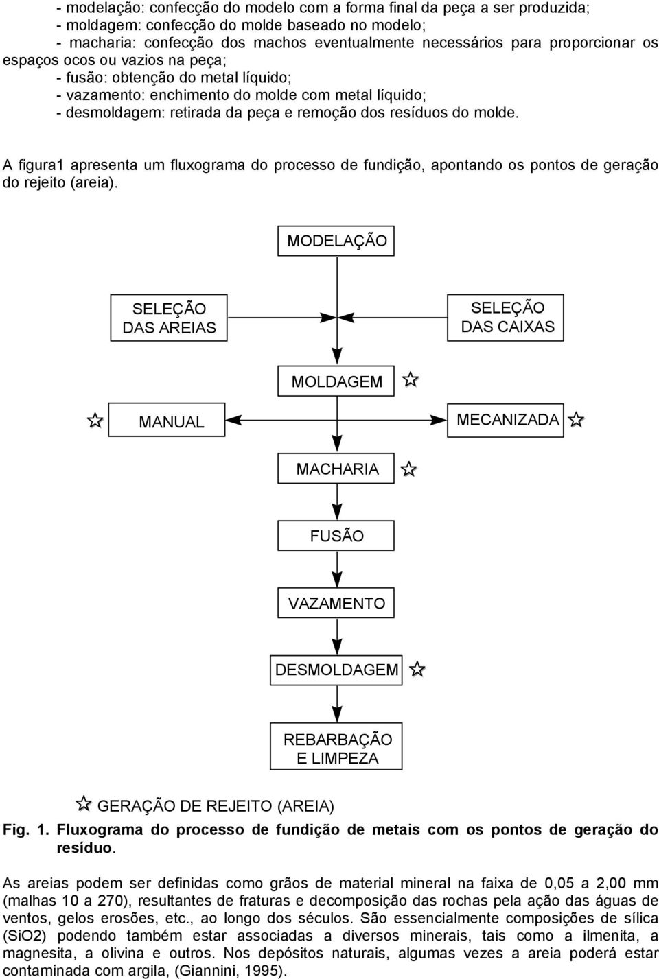 A figura1 apresenta um fluxograma do processo de fundição, apontando os pontos de geração do rejeito (areia).