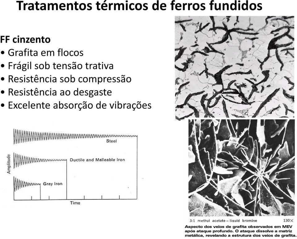 Resistência sob compressão