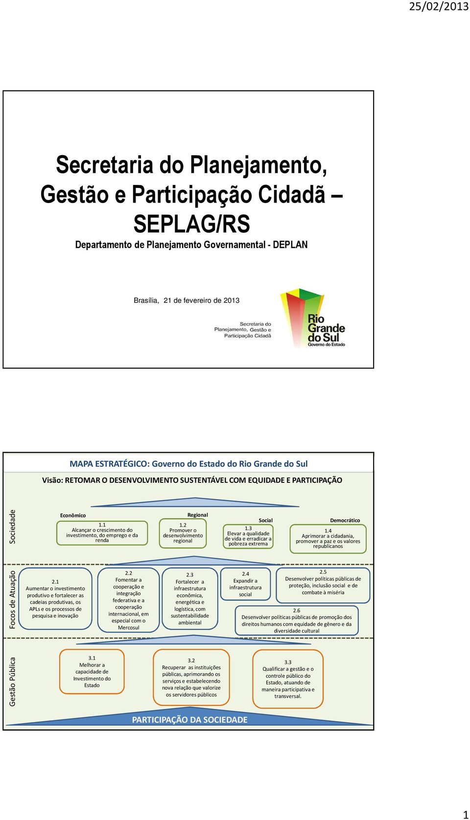 3 Elevar a qualidade de vida e erradicar a pobreza extrema Democrático 1.4 Aprimorar a cidadania, promover a paz e os valores republicanos Focos de Atuação 2.