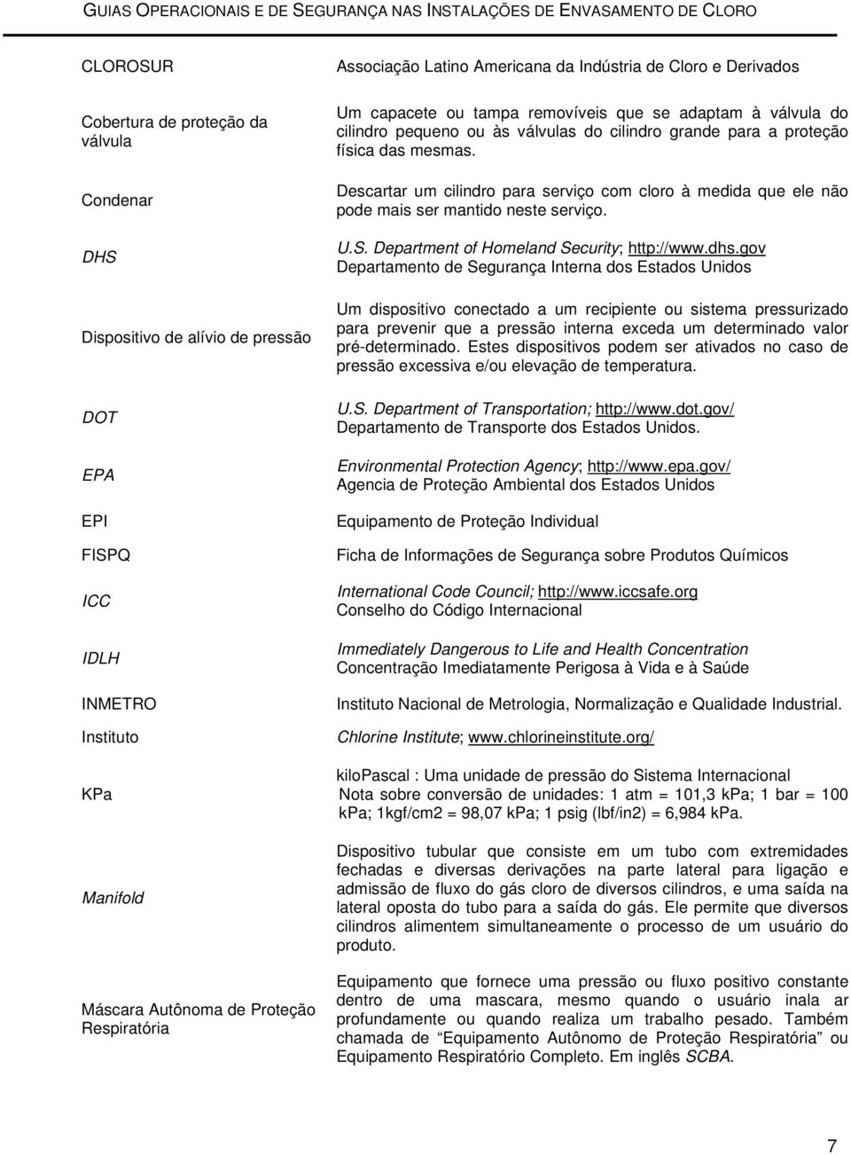 Descartar um cilindro para serviço com cloro à medida que ele não pode mais ser mantido neste serviço. U.S. Department of Homeland Security; http://www.dhs.